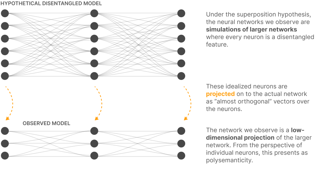 Superposition diagram